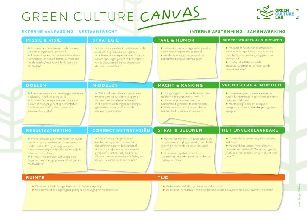 Green Culture Canvas | Green Culture Lab