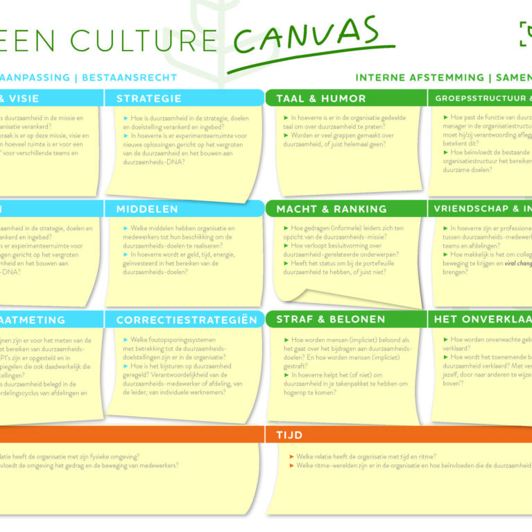 Green Culture Canvas_vragen